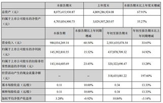 深圳出海业务成绩突出，一季度成为全球高速领先地区