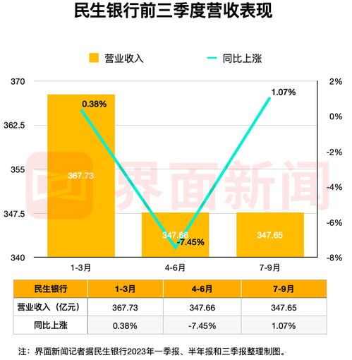 深圳出海业务成绩突出，一季度成为全球高速领先地区