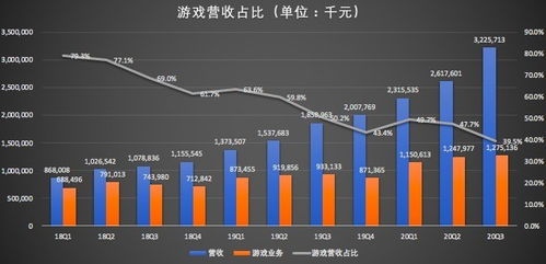 B站实时动态：盈利能力进一步增长，播放时长问题已不再是弃子