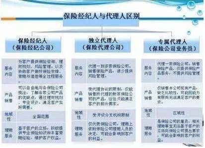 保险中介牌照价值降：价格跌至24万元，市场仍未显现出其价值