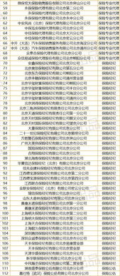 保险中介牌照价值降：价格跌至24万元，市场仍未显现出其价值