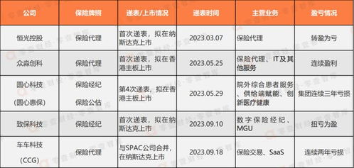 保险中介牌照价值降：价格跌至24万元，市场仍未显现出其价值