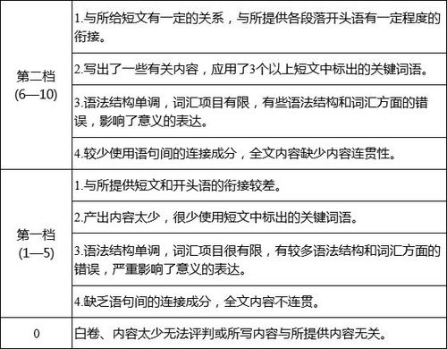 高考前的3点重要事项，4件不必要的干扰因素，助您轻松应对高考