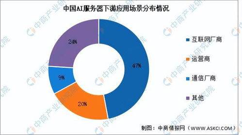 行业巨头扩大AI服务器产能，产业链核心公司将迎业绩加速盛宴