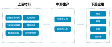 行业巨头扩大AI服务器产能，产业链核心公司将迎业绩加速盛宴