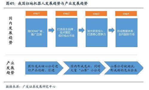 行业巨头扩大AI服务器产能，产业链核心公司将迎业绩加速盛宴