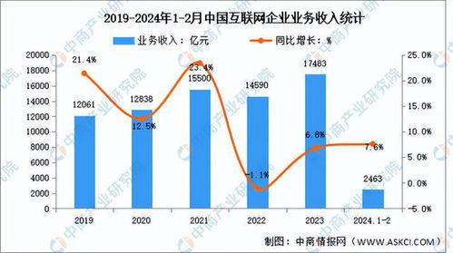 行业巨头扩大AI服务器产能，产业链核心公司将迎业绩加速盛宴