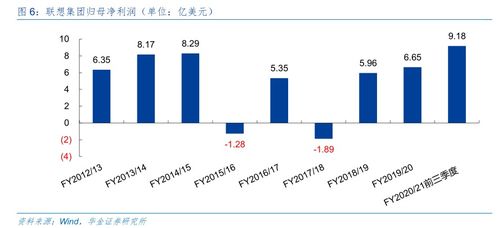 联想集团：从大象转身 - 互联网行业的一次成功转型与挑战