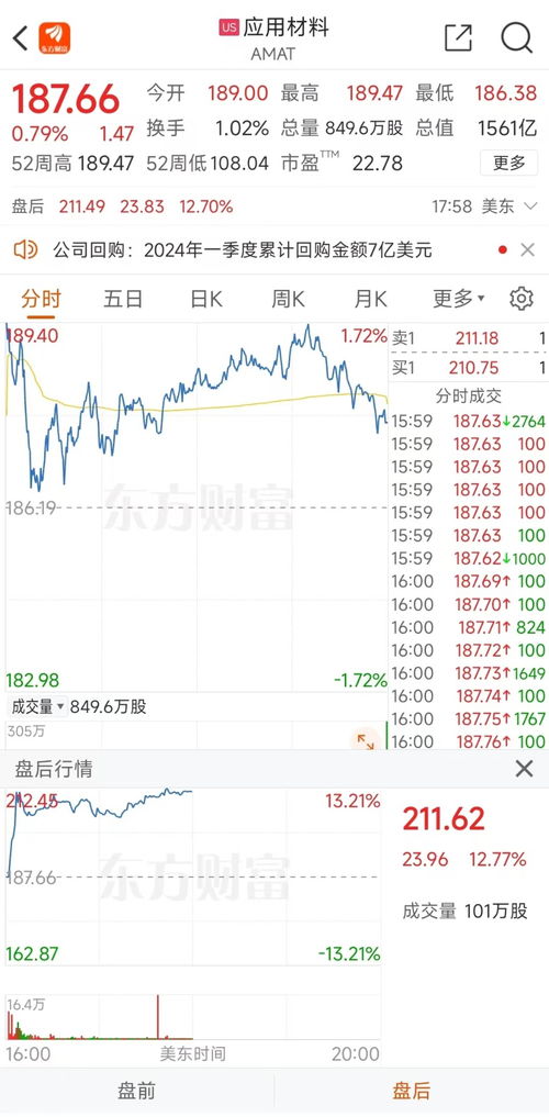 美股市收挫，道指惨跌，英伟达突破1000美元：金融市场的最新动态