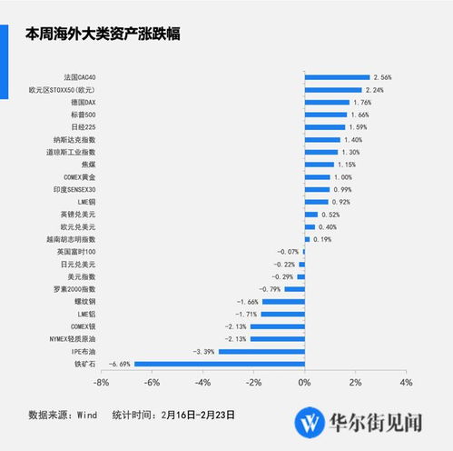 美股市收挫，道指惨跌，英伟达突破1000美元：金融市场的最新动态