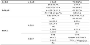 京山轻机业绩增长背后的疑虑与解读：多重财务数据出现显著变动