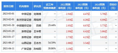 京山轻机业绩增长背后的疑虑与解读：多重财务数据出现显著变动