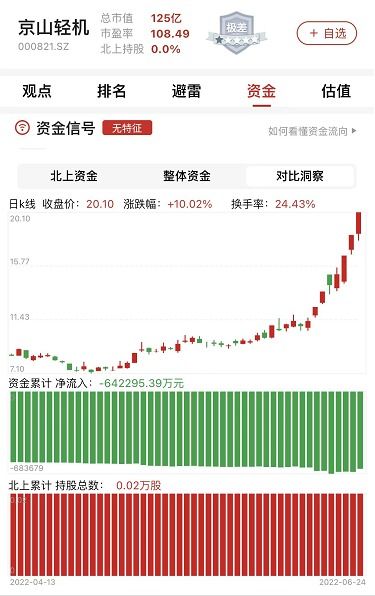 京山轻机业绩增长背后的疑虑与解读：多重财务数据出现显著变动