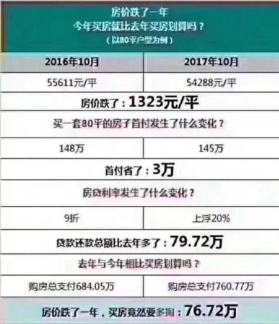 《超过70个城市推动住房以旧换新，南京等五地已有购房需求》