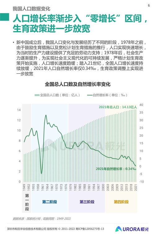 2023年上海生育数据公布：初育年龄普遍上升至31.66岁