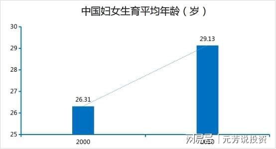 2023年上海生育数据公布：初育年龄普遍上升至31.66岁