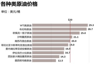 阿里巴巴16亿美元优先票据收益：按年利率0.50%计算的利息详细解析