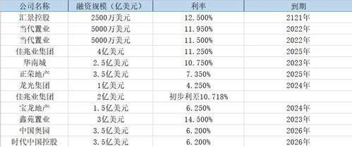 阿里巴巴16亿美元优先票据收益：按年利率0.50%计算的利息详细解析