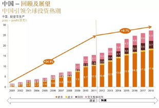 全球第二大锂生产商一季度亏损逾63亿，行业前景展望仍需谨慎