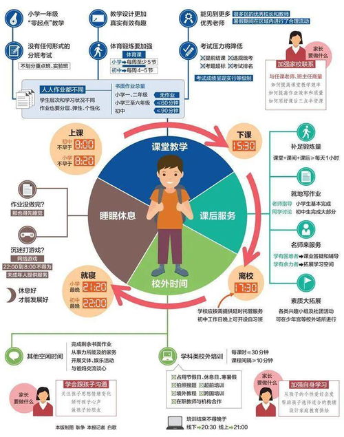 双减政策落地三年：家长与学生的教育权益保障与平衡<br>