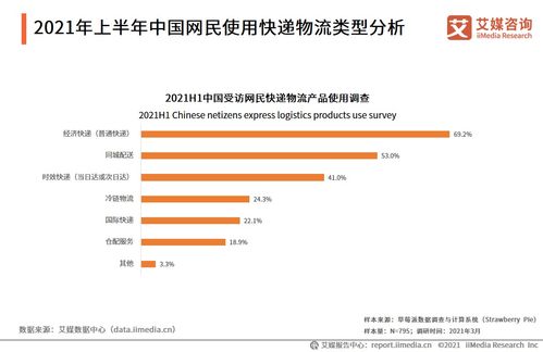 无人机配送：快递行业的新趋势与可能性