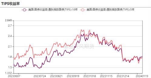 通胀坚强、降息预期再推迟？黄金股ETF近3日吸金超6000万，持续看好后市

该标题已经包含了话题的主要：通胀、降息预期和黄金股ETF。它简洁明了地表达了这个主题，并且暗示了接下来可能会有重大新闻发生。此外，通过使用“近3日”、“吸金超6000万”，也强调了这一事件的重要性。