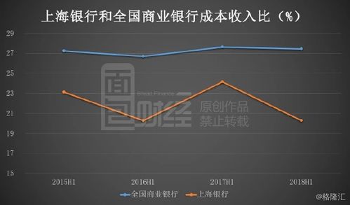 上海银行薪酬大幅下降，「金饭碗」变更为必需品？