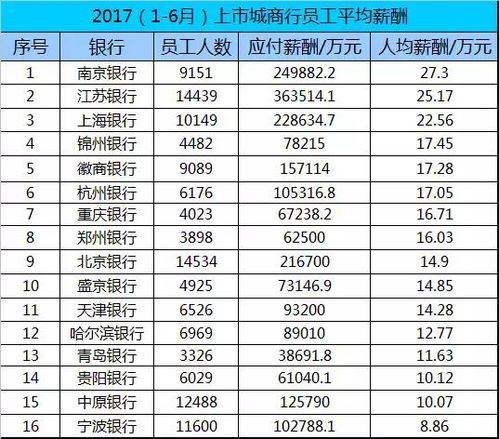 上海银行薪酬大幅下降，「金饭碗」变更为必需品？