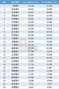 上海银行薪酬大幅下降，「金饭碗」变更为必需品？