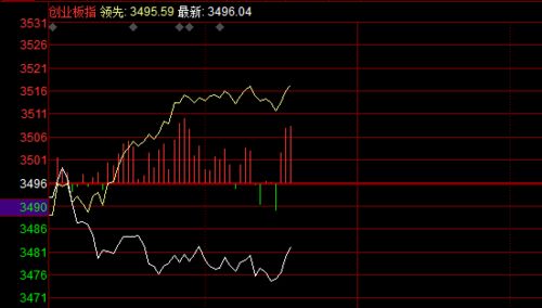  A股三大指数集体低开：贵金属回调，房地产分化还需关注

优化后的