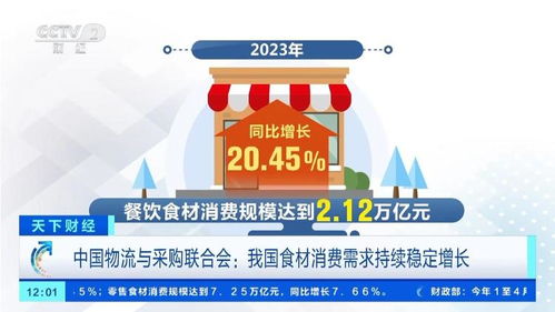 全球25%的食材产自中国 2023年中国食材消费市场规模将超过9万亿元