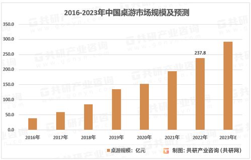 全球25%的食材产自中国 2023年中国食材消费市场规模将超过9万亿元