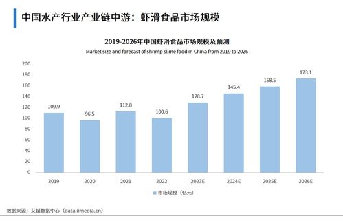 全球25%的食材产自中国 2023年中国食材消费市场规模将超过9万亿元