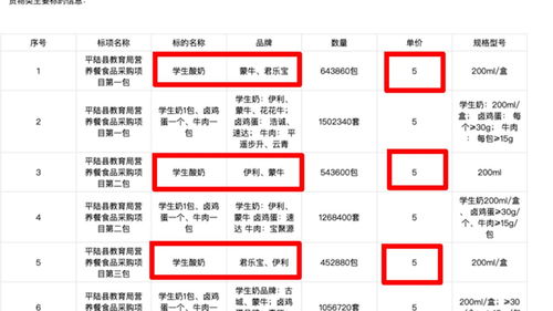 学生酸奶中标价格远超市场价？山西平陆县教育局回应：程序合法合规