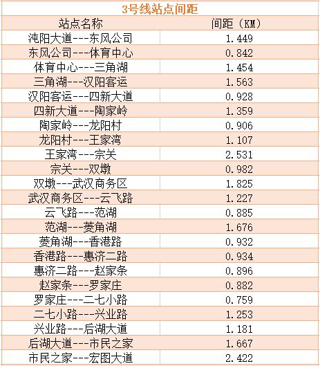 地铁亏损严重，是时候考虑调整票价了吗？