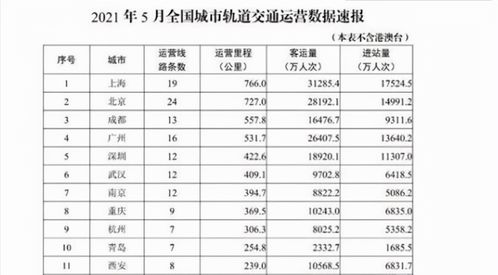 地铁亏损严重，是时候考虑调整票价了吗？