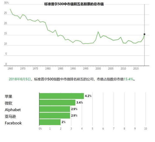 世界第二大科技巨头联手，华尔街股市遭重大打击：美国数据问题如晴天霹雳般突然来临!