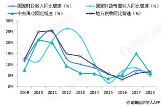 一线城市交通补贴大曝光：北京、上海等城市的地铁盈利状况分析