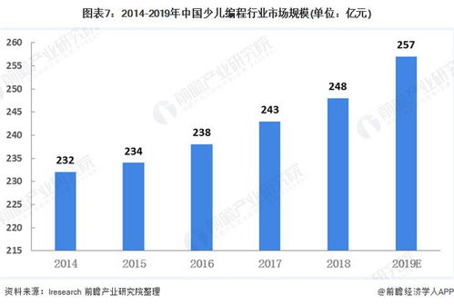 学霸袭来：2024年学生爆发式增长星座解析