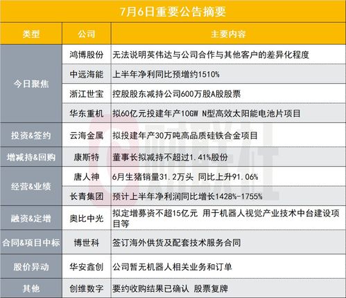 英伟达警告：中国AI市场将加剧竞争，或将威胁到AI算力龙头的地位?