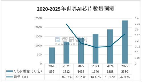 英伟达警告：中国AI市场将加剧竞争，或将威胁到AI算力龙头的地位?