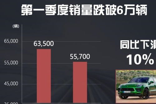 保时捷在华销量下跌：降至44万元起售，史上首次降价引关注

这个标题的优点是简洁明了地传达了新闻的主要信息，同时暗示了事件的敏感性和重要性。保时捷在华销量下跌直接指出问题所在，而降至44万元起售，史上首次降价引关注则对事件进行了详细解读，让读者能够了解具体的原因和影响。