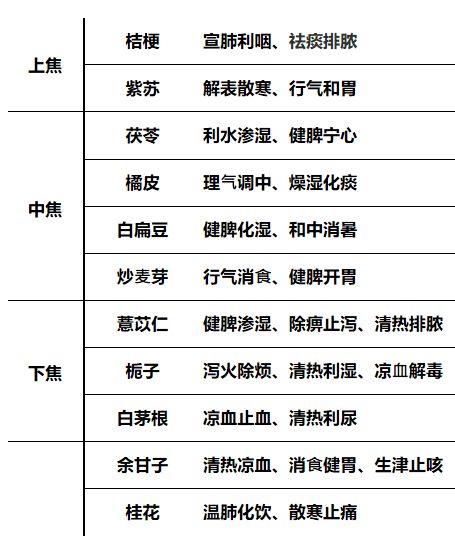 医院中药代茶饮一天配出200万帖，专家呼吁饮用需理性