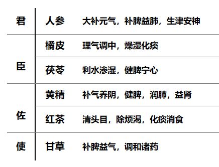 医院中药代茶饮一天配出200万帖，专家呼吁饮用需理性