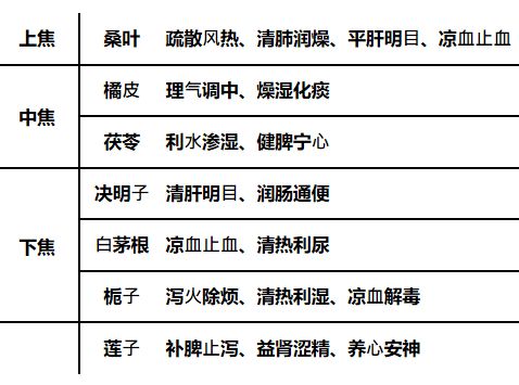 医院中药代茶饮一天配出200万帖，专家呼吁饮用需理性