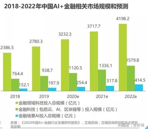 新经济视界：新技术与盛会-AI互动装置引发广泛热议！
新经济视界：数字经济建设峰会科技体验周——震撼人工智能互动装置全面呈现！