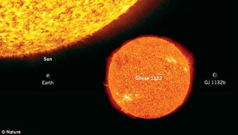 最新探索：40光年的类地行星 Gliese-12b 推广引人关注