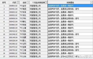 监管紧急：57家上市公司被ST，具体情况需参考最新公告！