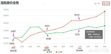 冯仑：房价上行拐点今年难以看到，又降首付、降利率楼市迎拐点

这个标题已经很好的涵盖了文章的主要，同时也包含了一些具有时效性的信息。主要的关键词是“楼市”，“拐点”和“冯仑”。同时，“又降首付、降利率”也使得标题更具有吸引力，使读者对接下来的文章产生期待感。