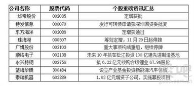 燃气价格上涨：谁能从中受益？探讨各利益相关者的可能性